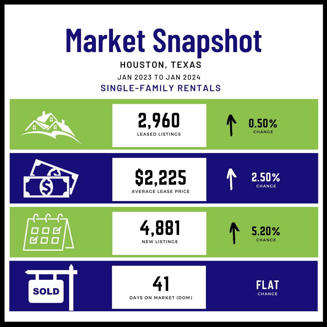 January 2024 Rental Market Update